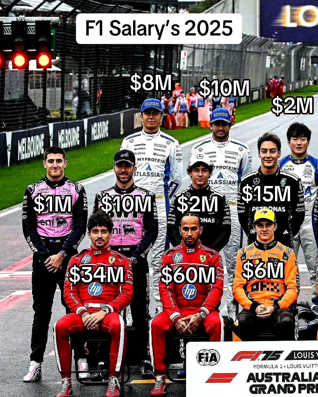 索伯车队轻取梅赛德斯，维斯塔潘刷新纪录