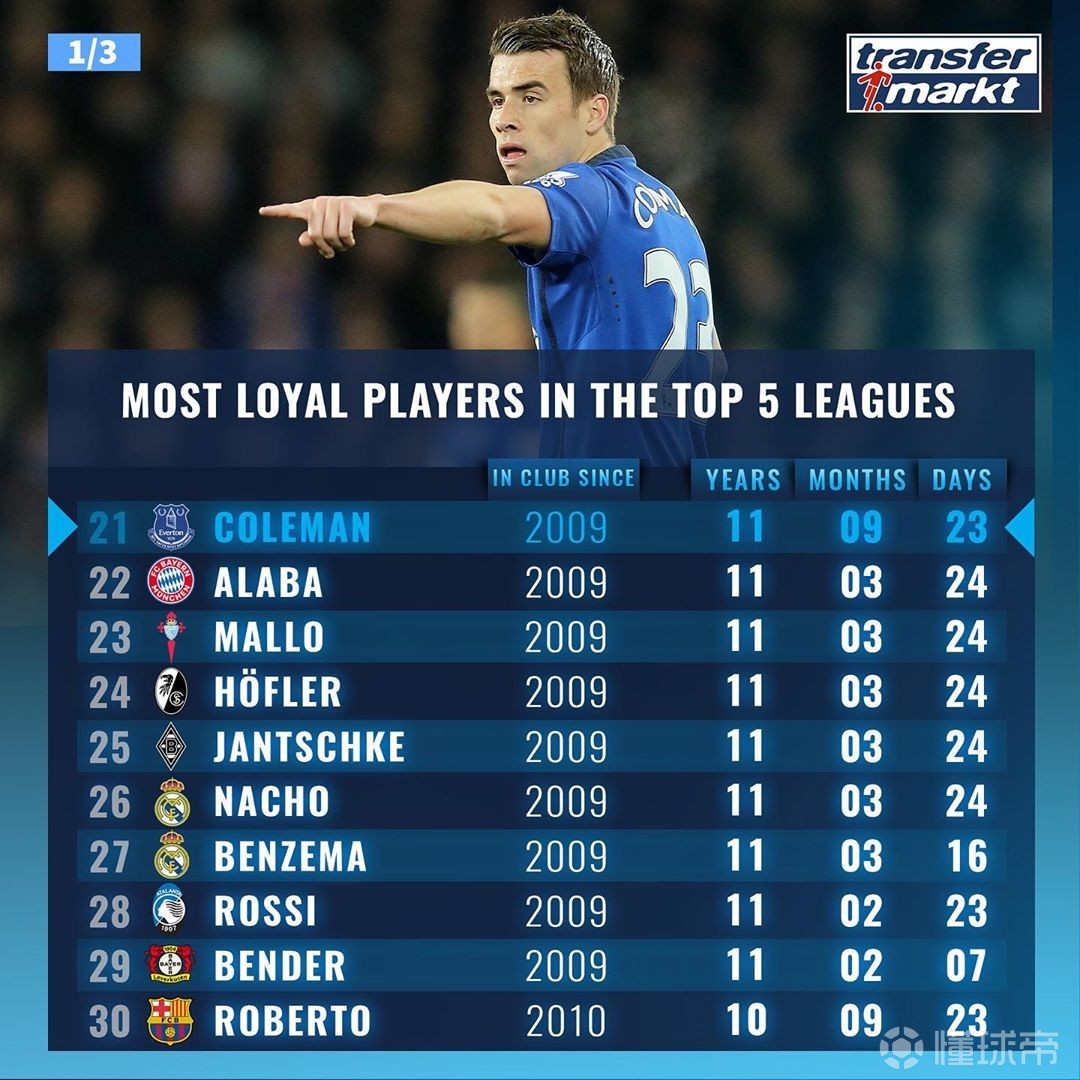 尤文轻取英格兰，阿尔瓦雷斯刷新纪录