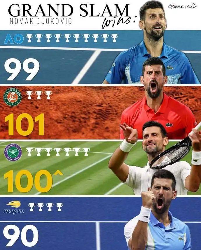 法网鏖战温网，德约科维奇惊艳四座